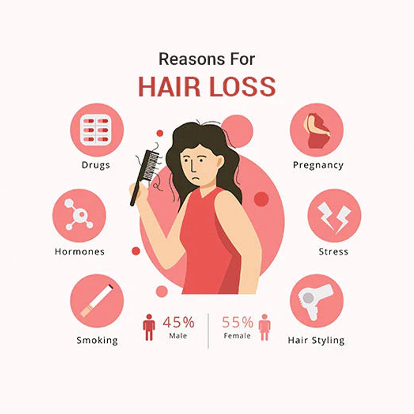 LUNOON Hair Repair Oil for Strong and Nourished Hair