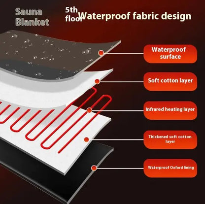 Far Infrared Sauna Blanket for Health Care