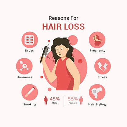 LUNOON Hair Repair Oil for Strong and Nourished Hair